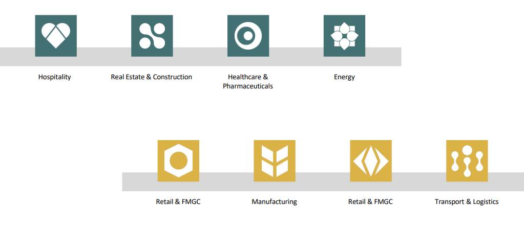 industry